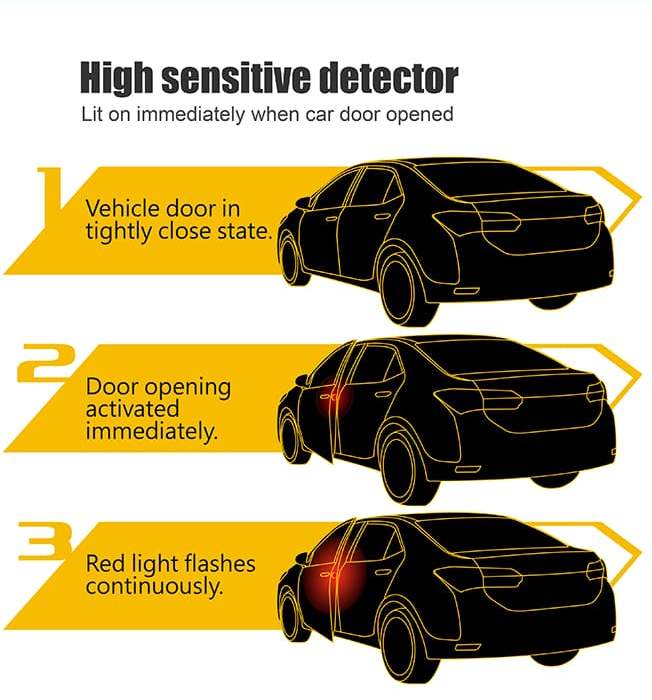 High sensitive detector
